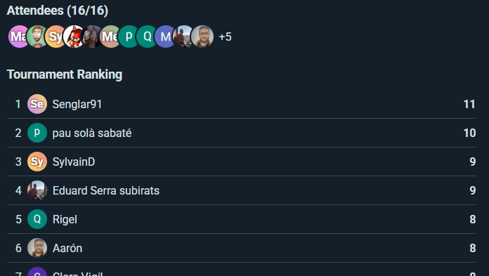 Tournament Scoring