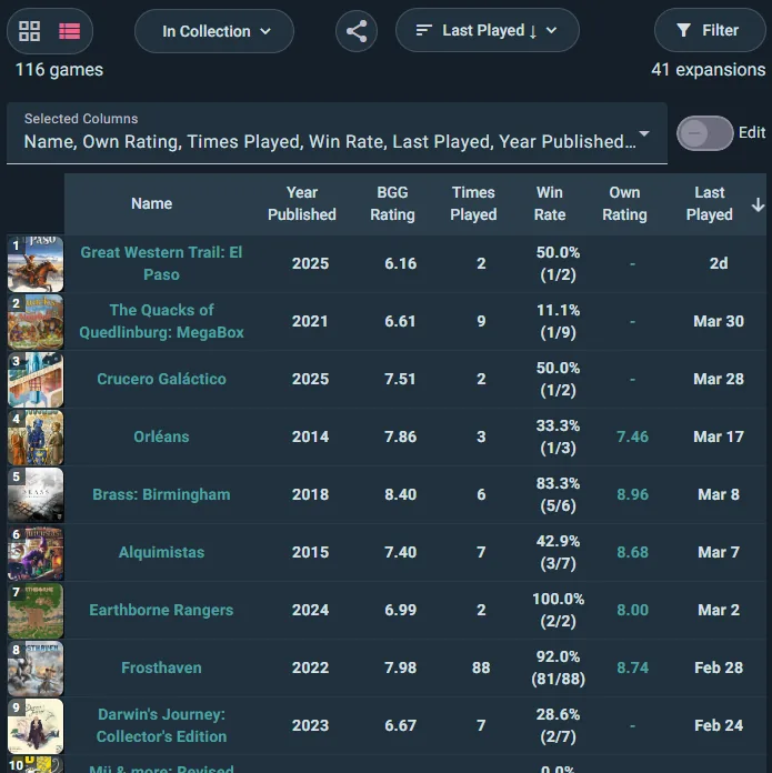 The collection in list view with sortable columns