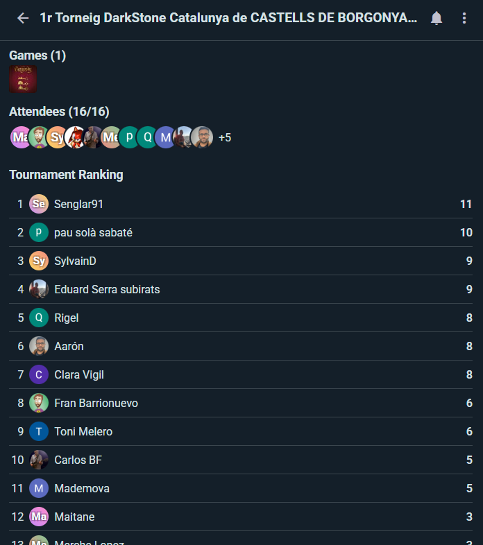 Tournament standings table with live scores