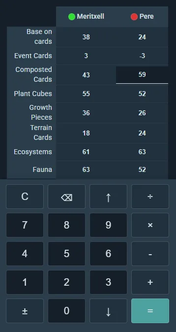 Score sheet with per-player breakdowns and auto-totals