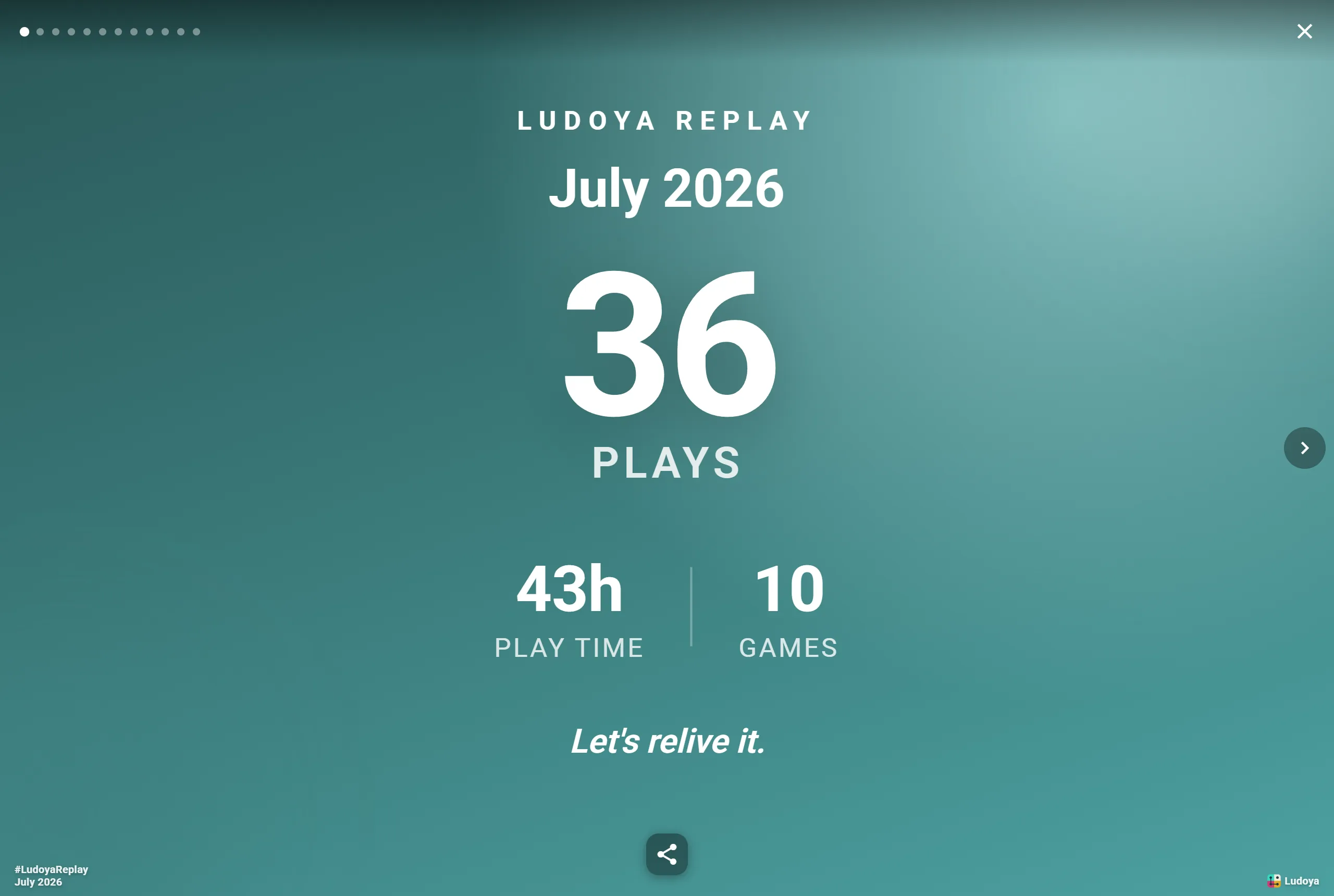 Ludoya Replay for July 2026 — 36 plays, 43 hours, 10 games. Let’s relive it.