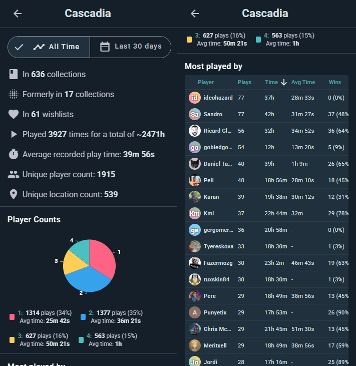 Gamme community stats