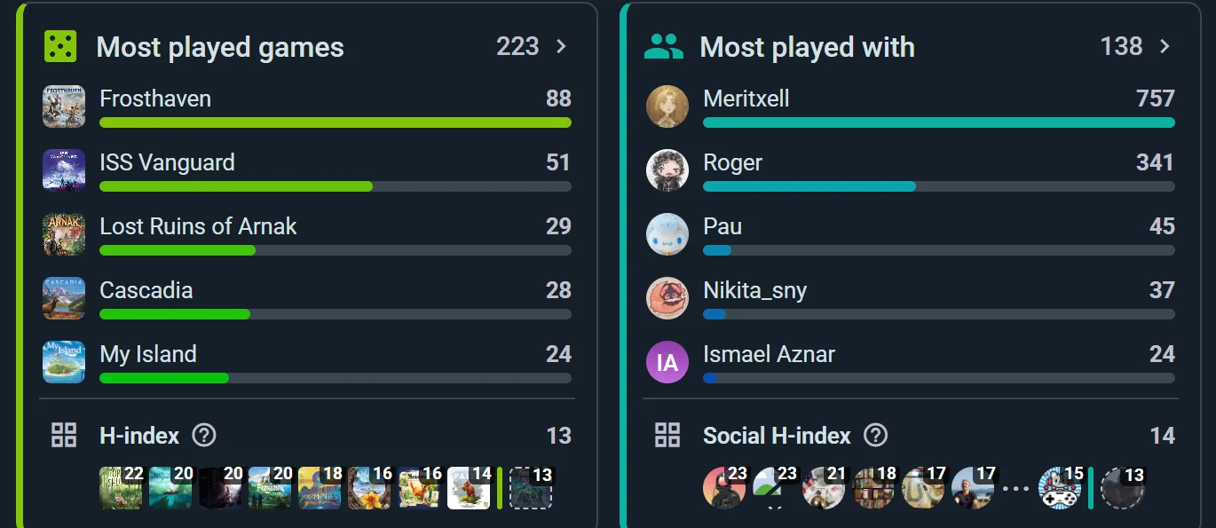 Most-played games and most-played-with players, with both H-indexes underneath