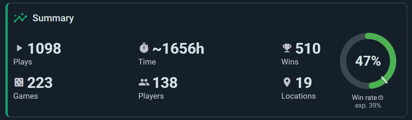 A player statistics dashboard with win rates and most-played games