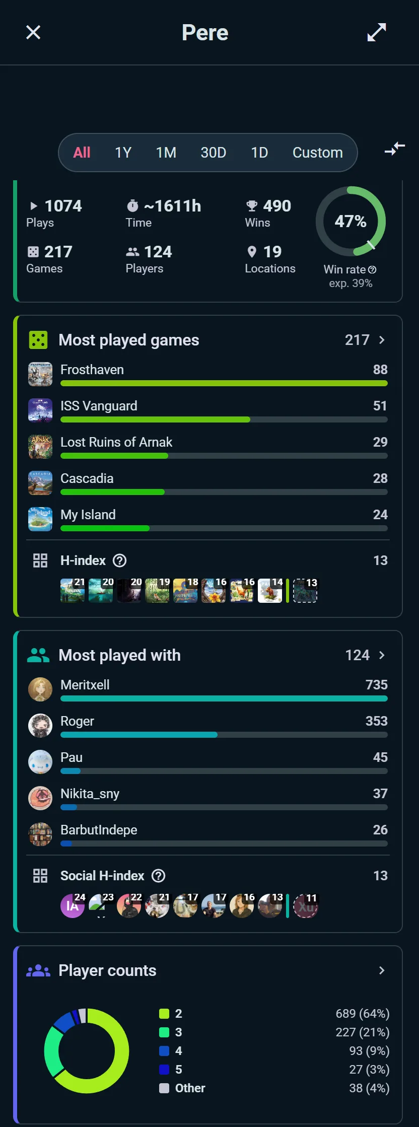 A player's statistics page