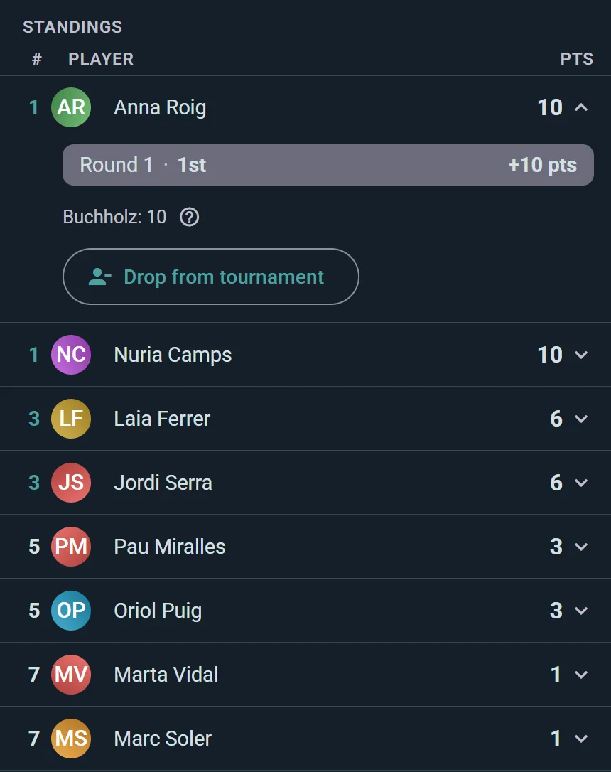 Live tournament standings with points per player